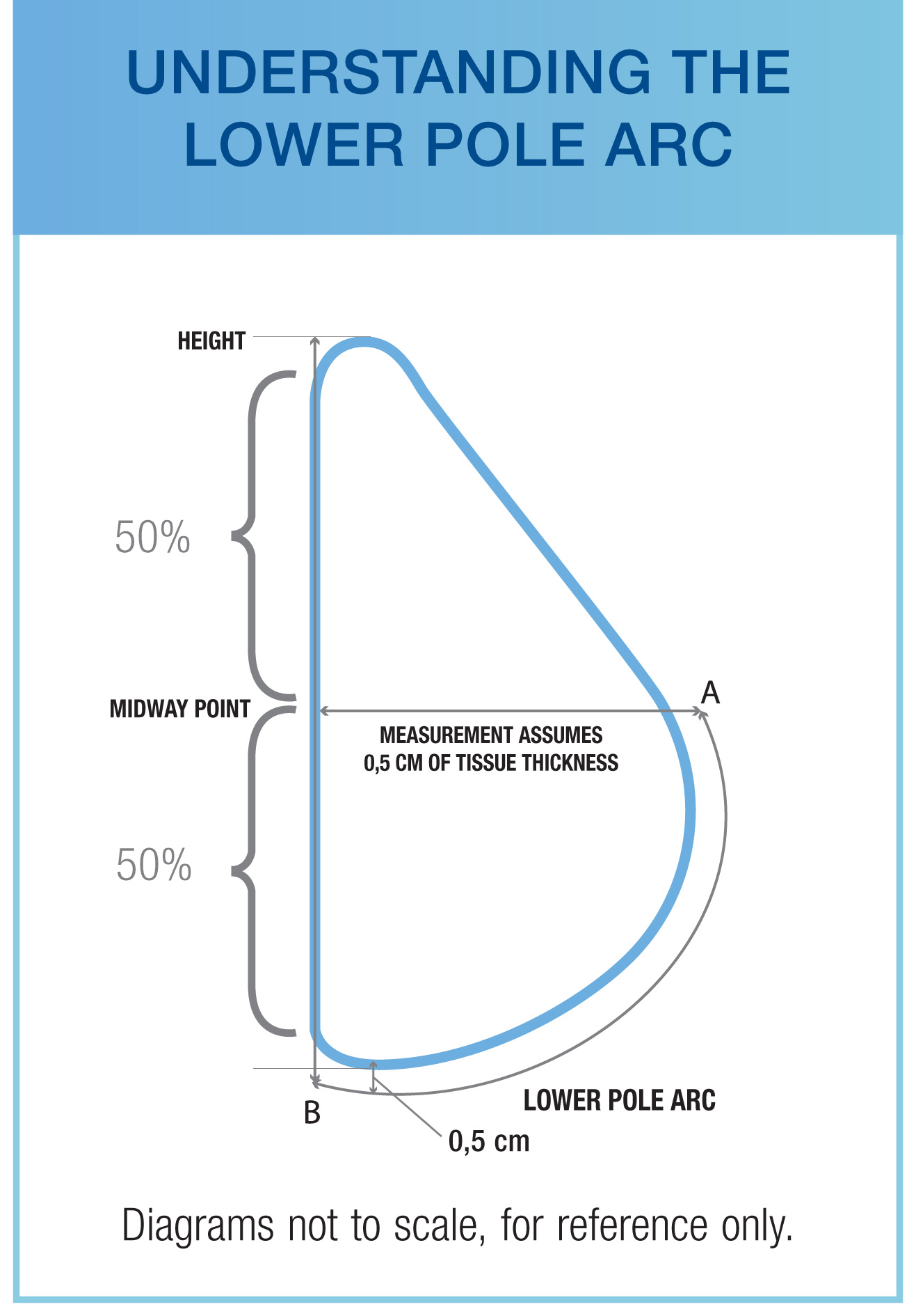 Mentor logika měření CPG